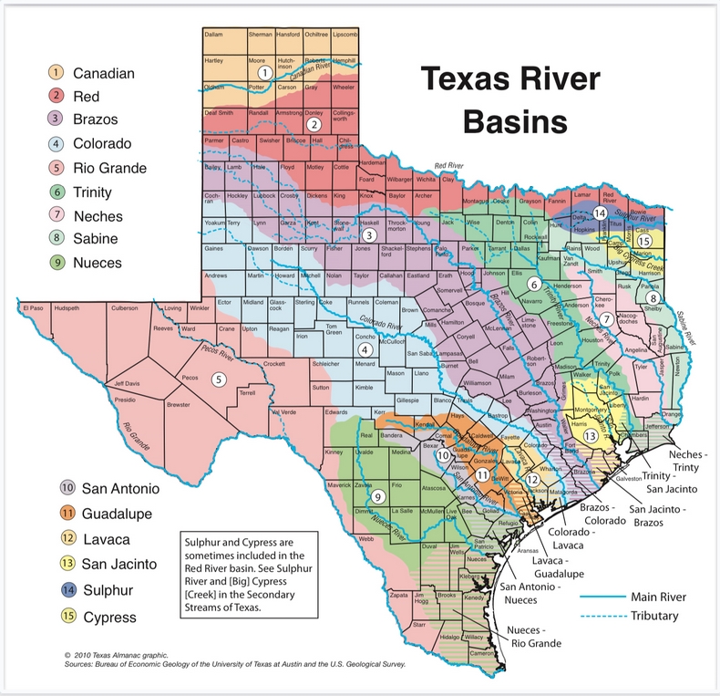 River Education - Texas Rivers Protection Association